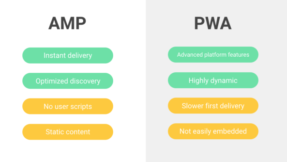PWAMP – Come combinare PWA e AMP per caricamenti immediati