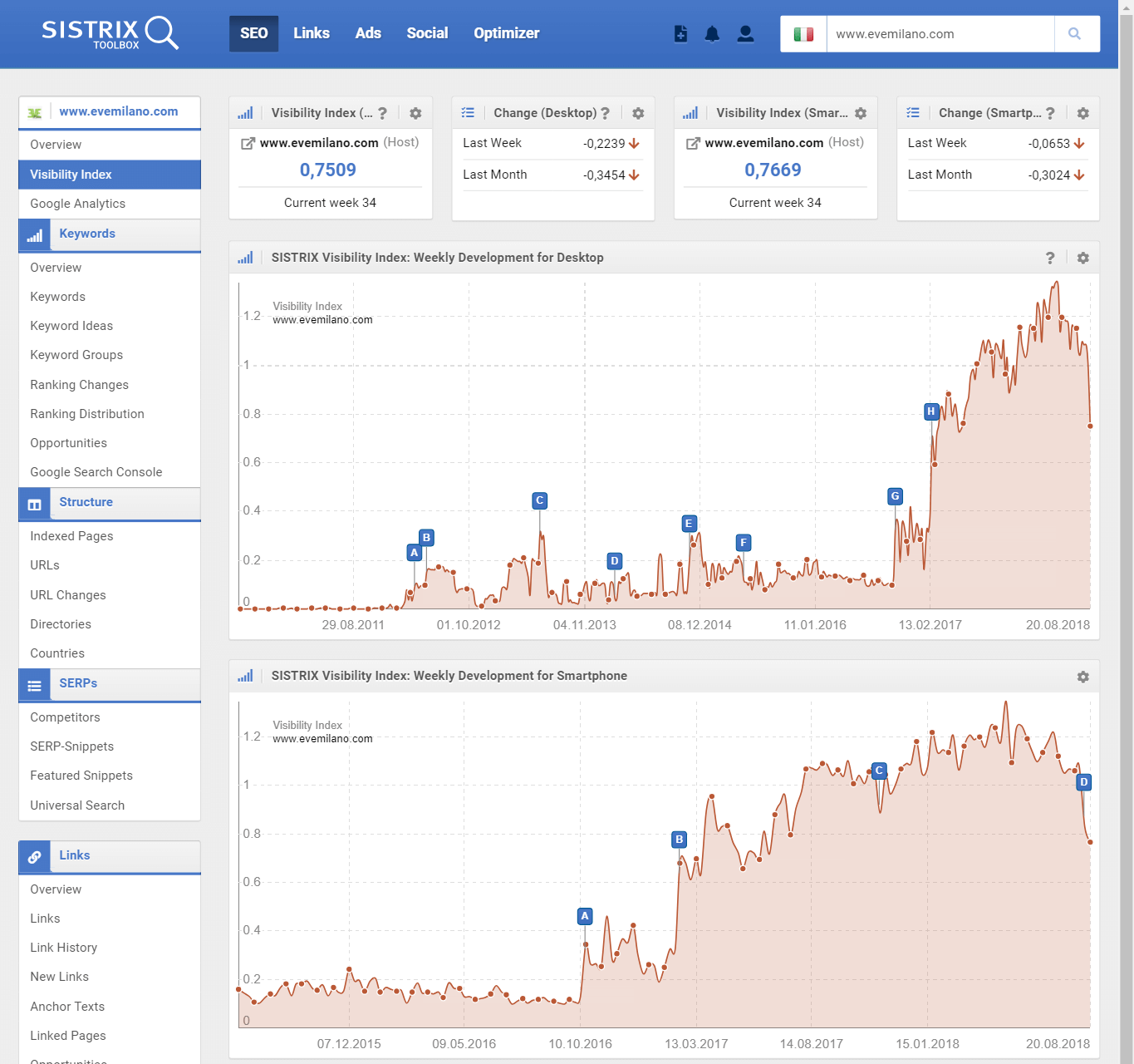 Indice di visibilità