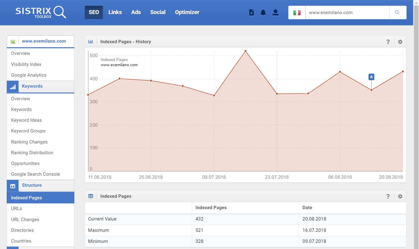 Monitoraggio pagine indicizzare