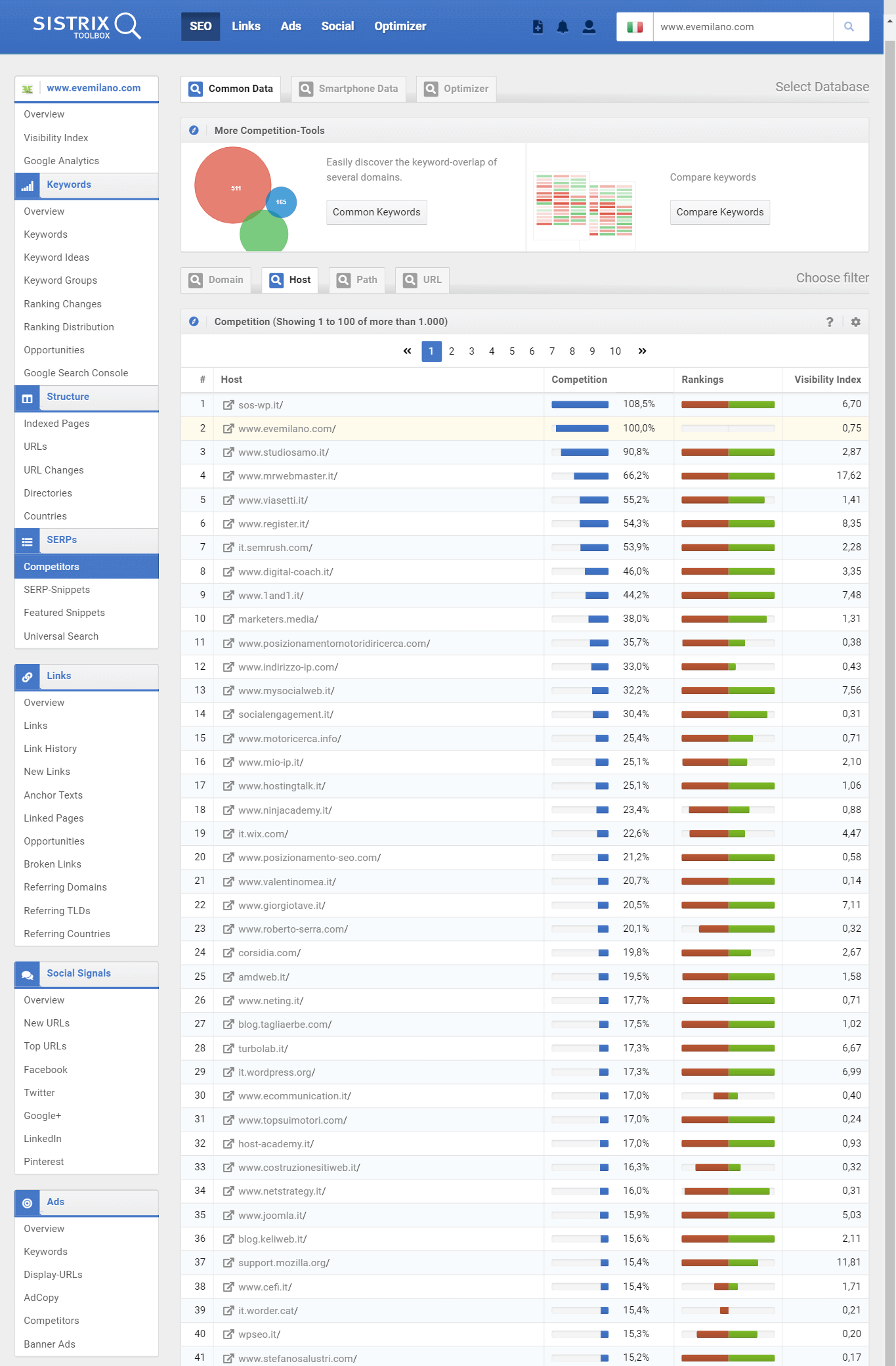 Analisi competitor e SERP