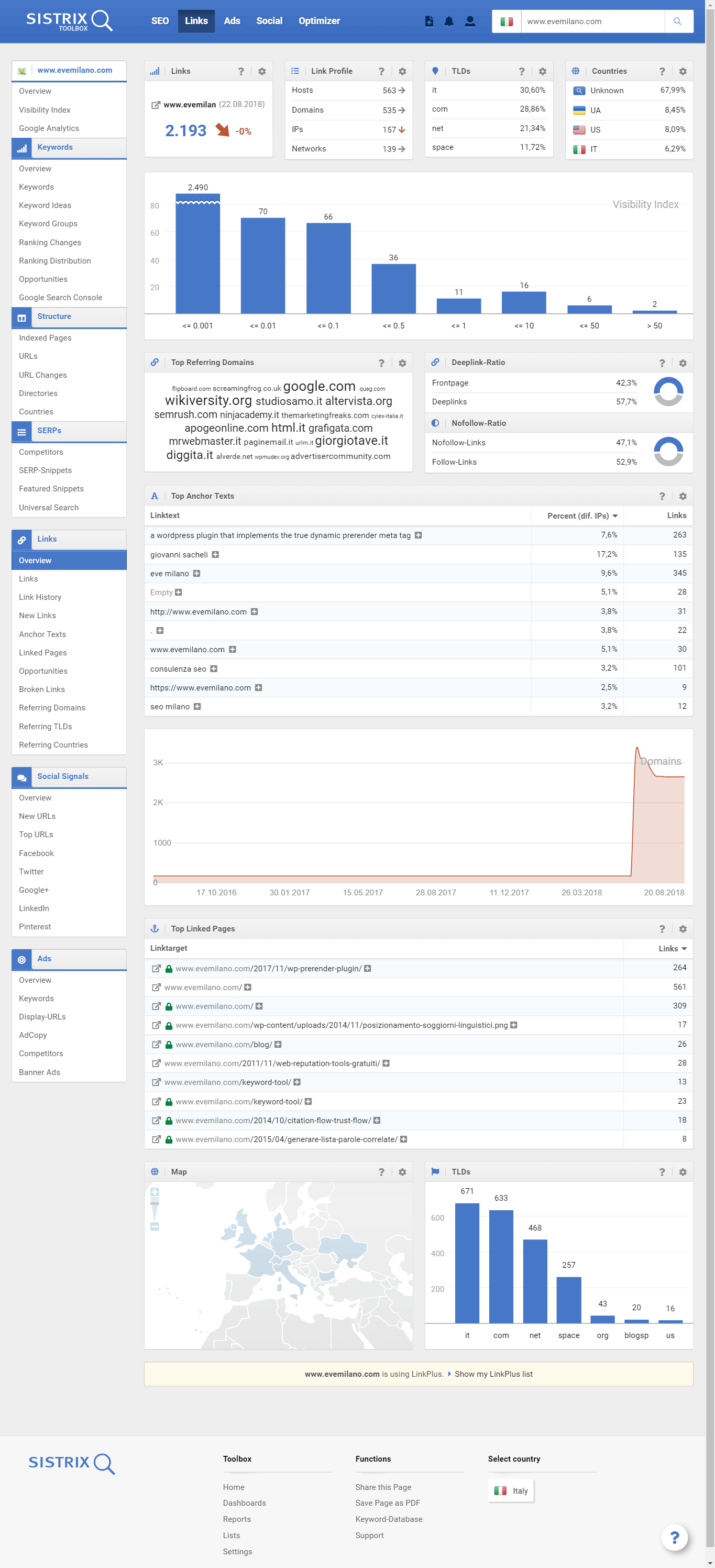 Monitoraggio dei backlink