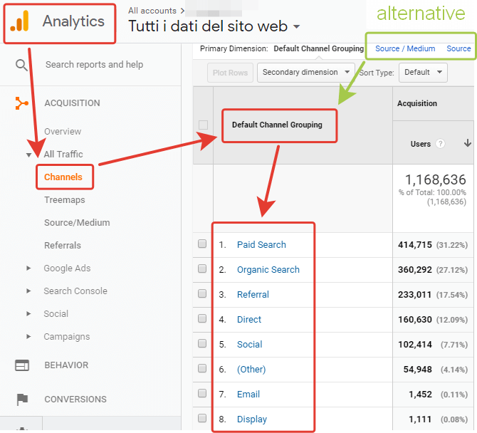 Canali di traffico in Google Analytics