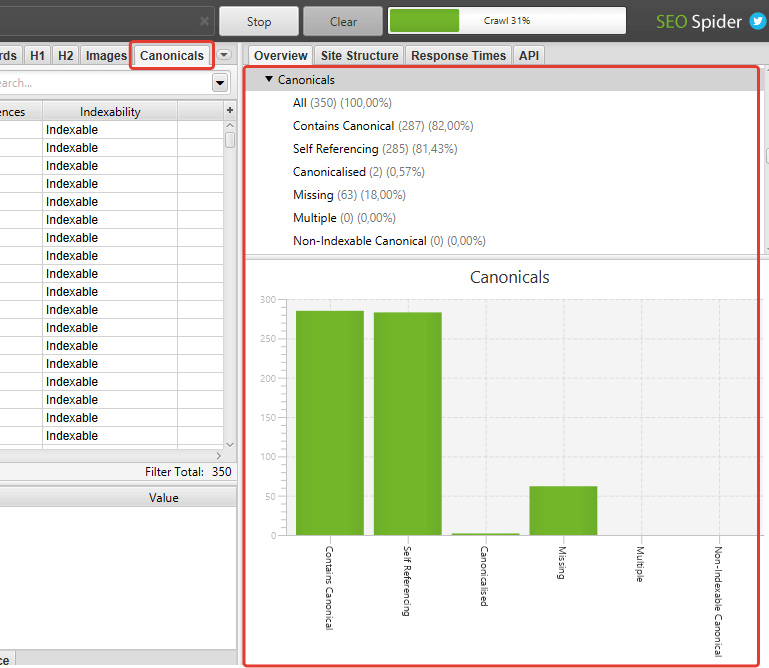 Verificare Canonical con Screaming Frog