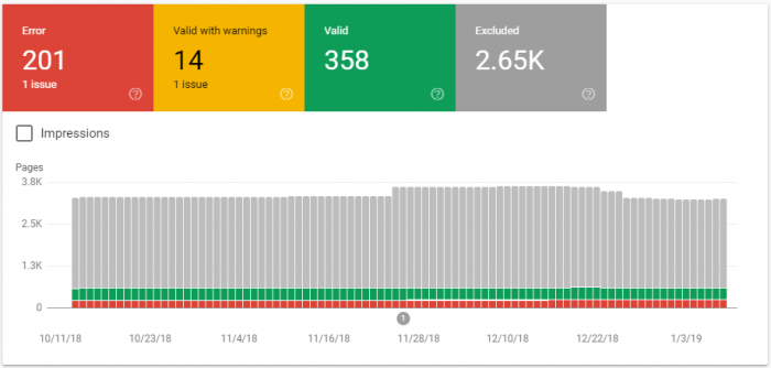 Report della copertura in Google Search Console