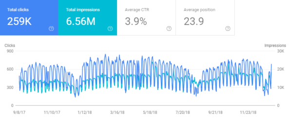 Strumenti per Webmaster: Guida Google Search Console