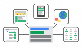Investire in pubblicità online con Google Ads