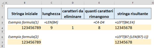 Rimuovere l’ultimo carattere  con Excel