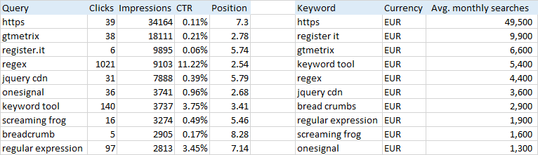 Excel - Funzione CERCA.VERT