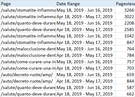 Excel - Funzione SCARTO