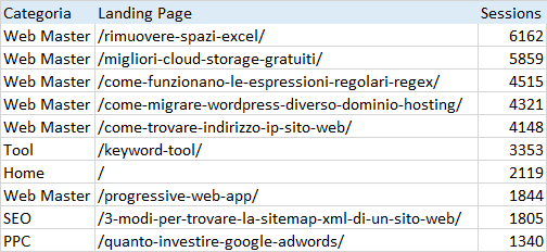 Excel - Funzione CERCA.VERT