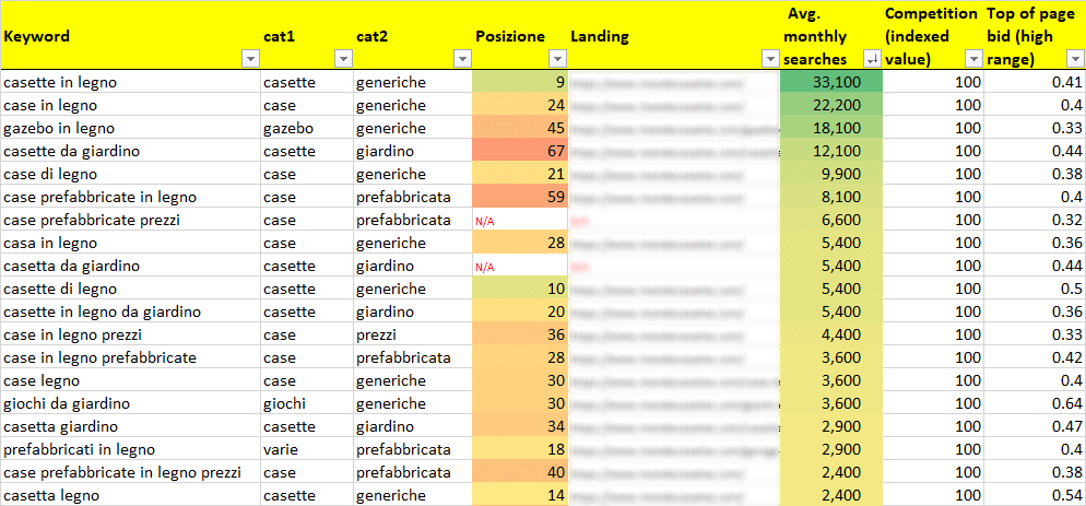 Excel - Tabella Pivot