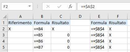 Excel - Riferimenti Assoluti e Relativi