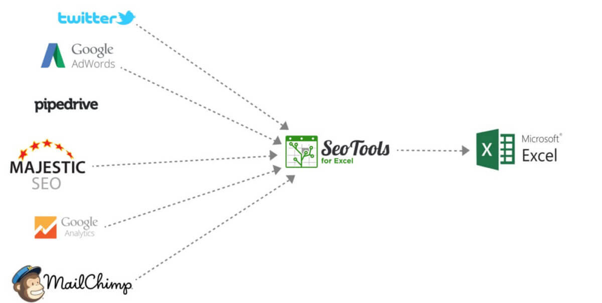 SEOTools for Excel