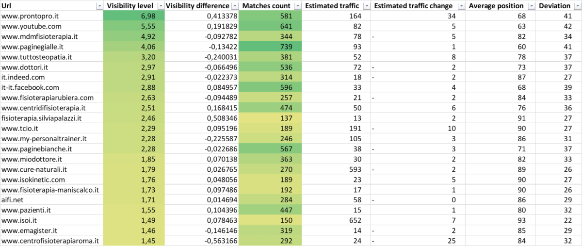 Classifica esportata in Excel