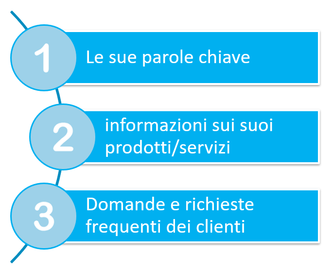 Che input mi servono dal cliente?