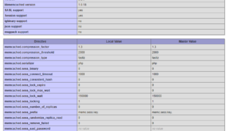 Verificare l'installazione di Memcached