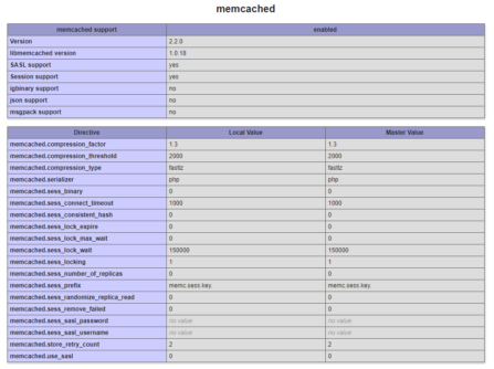 Installare e configurare MEMCACHED su Ubuntu e PHP7.x