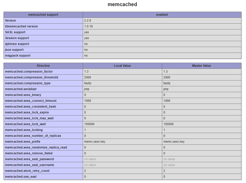 Verificare l'installazione di Memcached