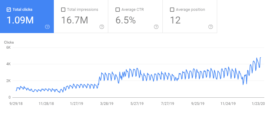 Superare con successo ogni aggiornamento di Google con strategie SEO white-hat