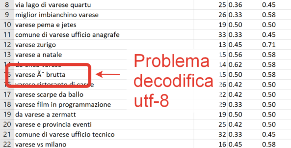 Come importare in Excel un file .csv con codifica UTF-8