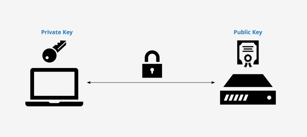 Accedere al server con una chiave pubblica e privata