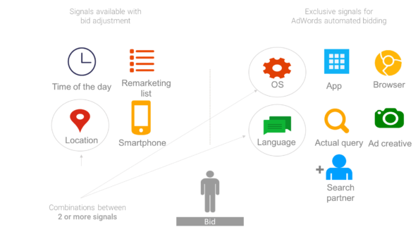 Dynamic Search Ads: Guida agli annunci dinamici di Google