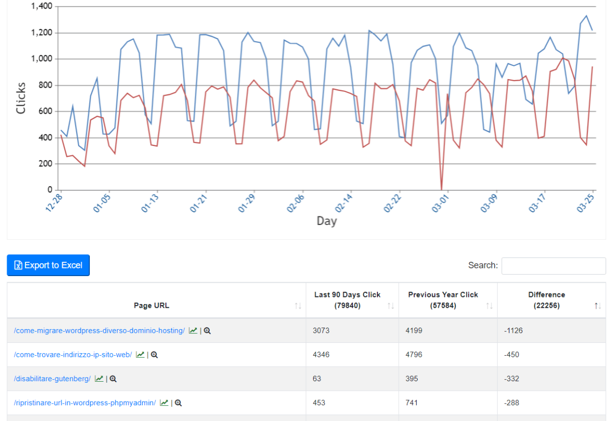 Outdated Content Tool for SEO by Cluster.army