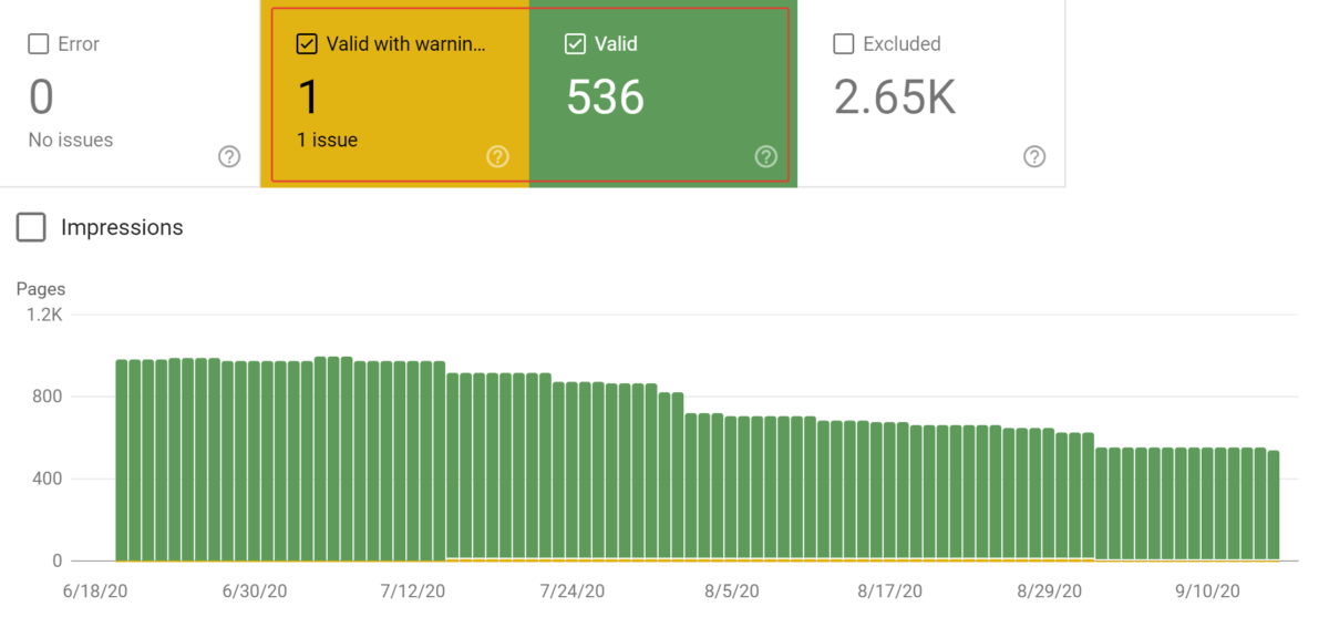 Valore totale delle pagine indicizzate in Google