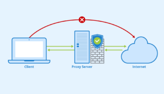 Proxy Server, cos'è e a cosa serve