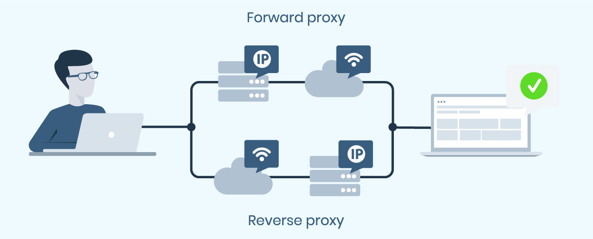 Differenze tra Forward Proxy e Reverse Proxy