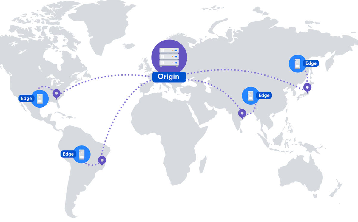 Content Delivery Network