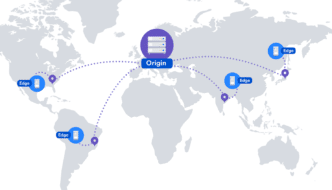 Content Delivery Network