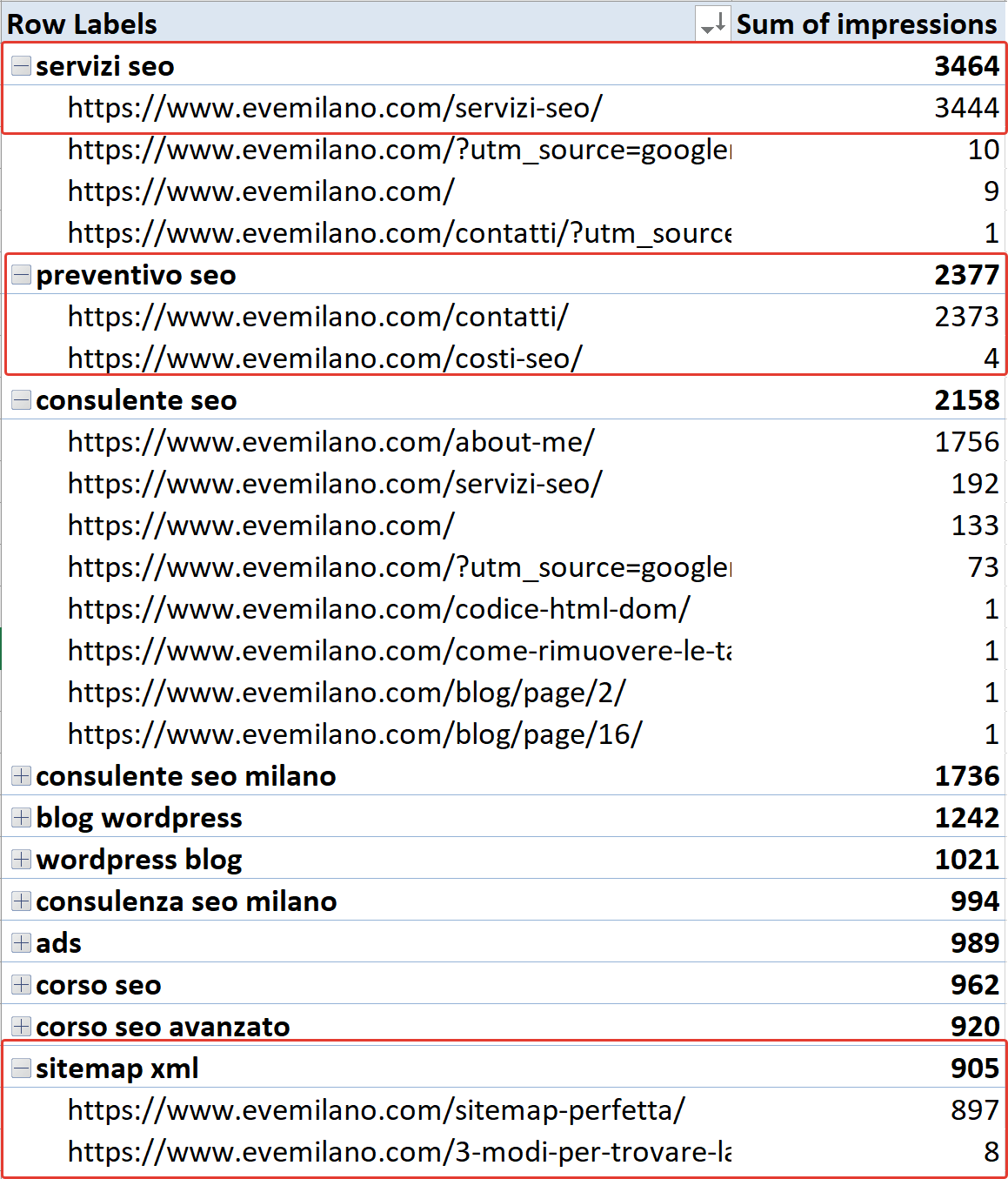 Strumento per analisi cannibalizzazione SEO