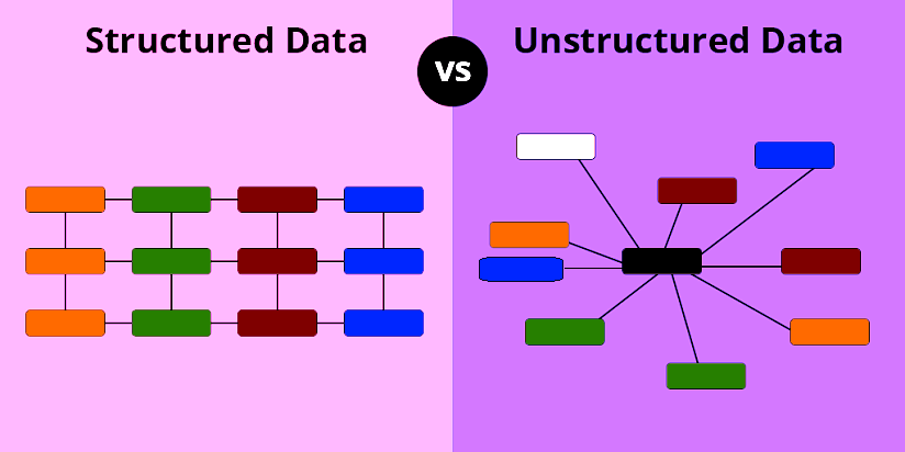 Structured vs Unstructured data