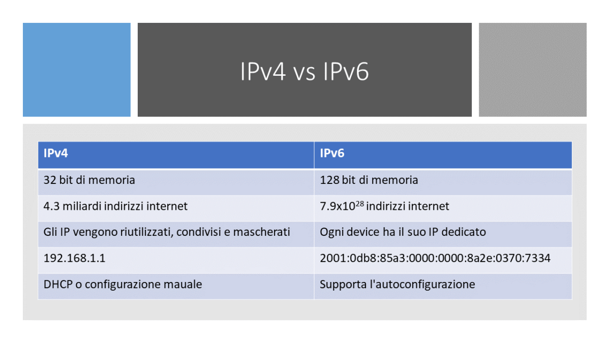 Differenze tra IPv4 e IPv6