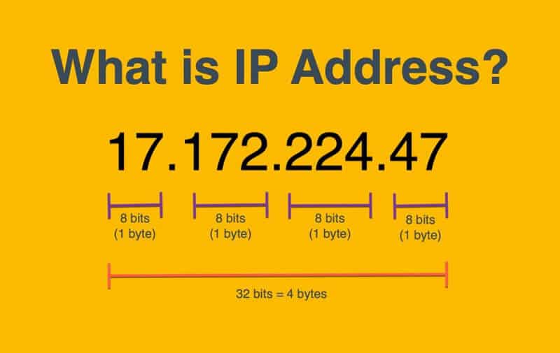 Esempio indirizzo IP