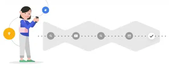Search Intent: Cos’è l’Intento di Ricerca e Perché È Importante per la SEO