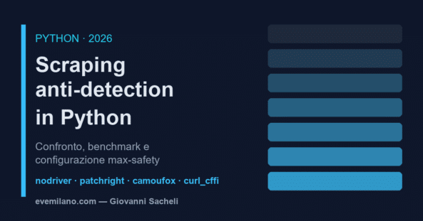 Librerie Python per scraping anti-detection nel 2026: confronto, benchmark e configurazione max-safety