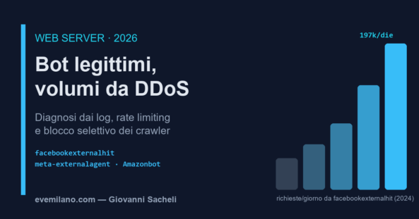 facebookexternalhit e Amazonbot saturano il server? Diagnosi, rate limiting e blocco selettivo dei crawler Meta e Amazon