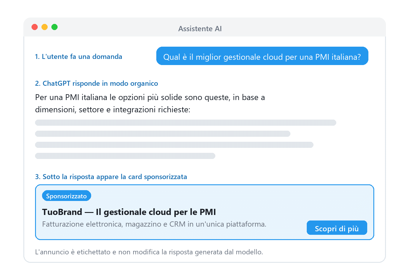Esempio di annuncio sponsorizzato su ChatGPT: domanda, risposta organica e card sponsorizzata etichettata