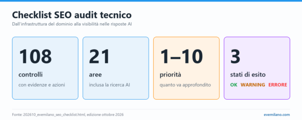 Checklist SEO audit tecnico: 108 controlli in 21 aree