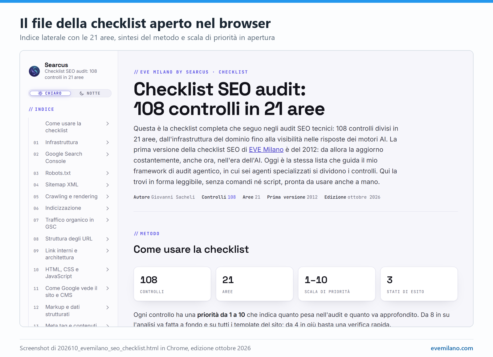 Il file HTML della checklist SEO aperto in Chrome: indice laterale con le aree numerate, switch fra tema chiaro e notte, introduzione e card con 108 controlli, 21 aree, priorità 1-10, 3 stati