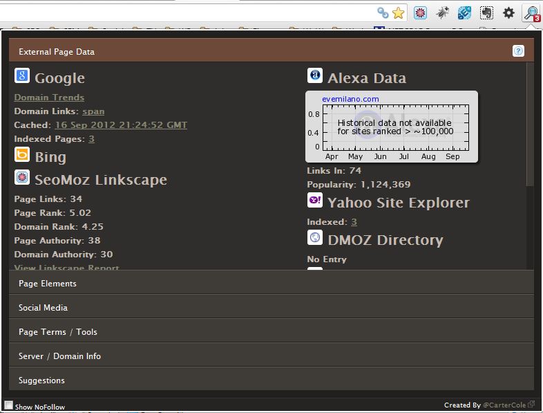 Estensioni Chrome: SEO site tool