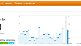 Report di Web Analytics