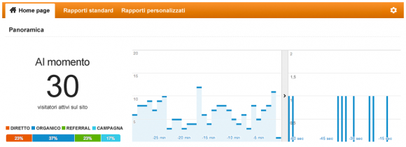 Web Analytics in Real Time