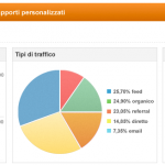 Google Analytics