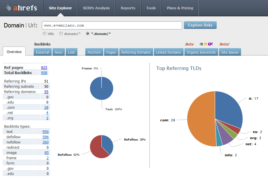 Analisi dei backlink con strumenti Premium