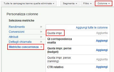 Quota Impressioni Google AdWords